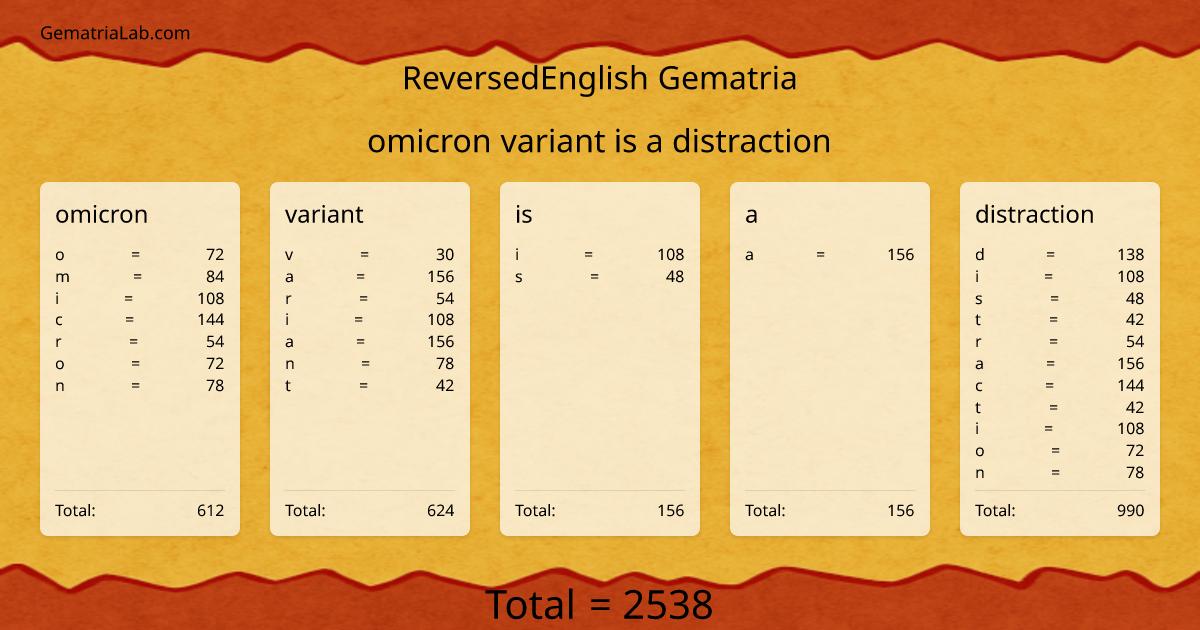 omicron variant is a distraction in reversedEnglish Gematria